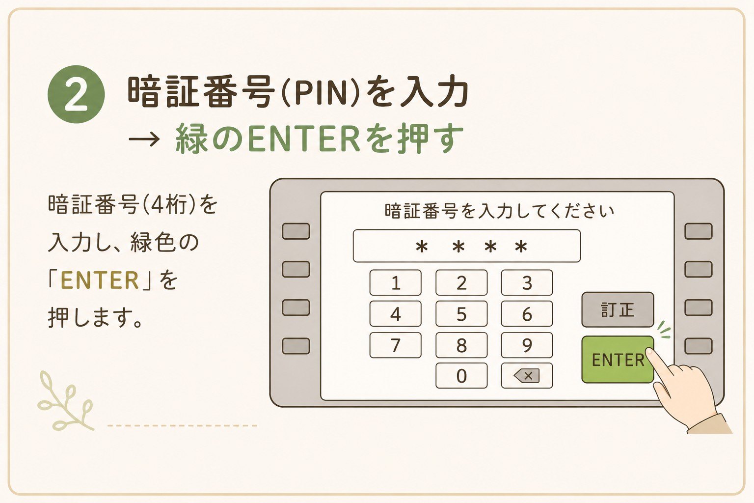 台湾のATM操作手順2・暗証番号PINを入力