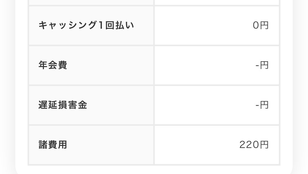 dカードのご利用残高。キャッシング1回払いと、諸費用220円